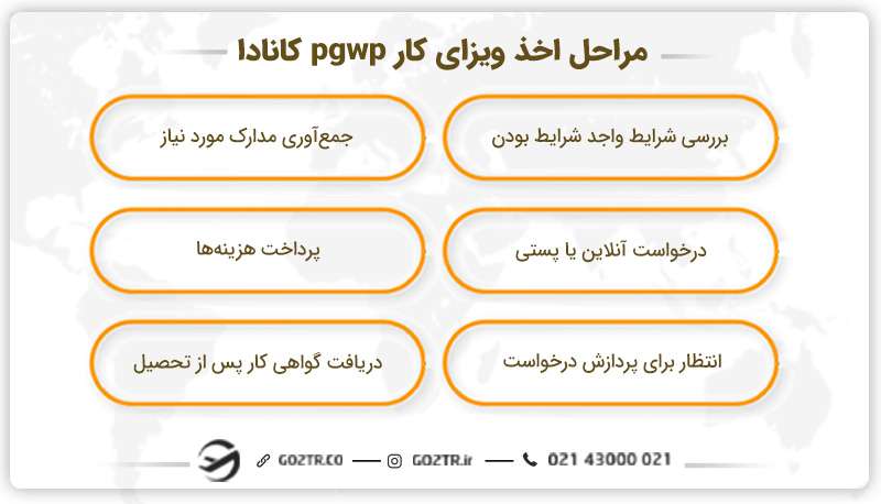 مراحل اخذ ویزای کار pgwp کانادا