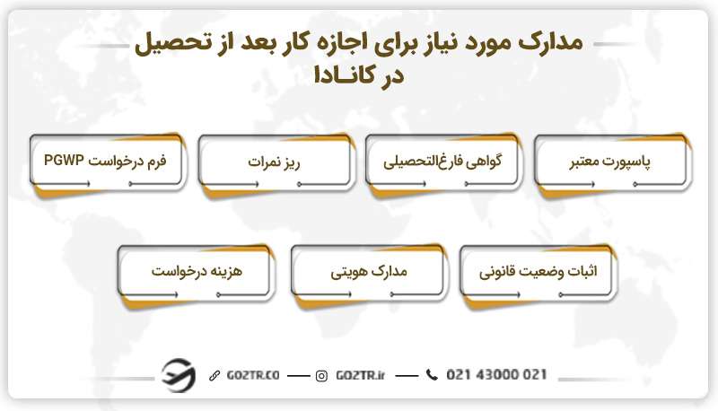 مدارک مورد نیاز برای اجازه کار بعد از تحصیل در کانادا