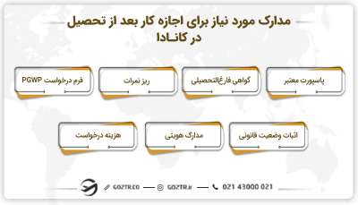 مدارک مورد نیاز برای اجازه کار بعد از تحصیل در کانادا