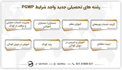 رشته های تحصیلی جدید واجد شرایط PGWP
