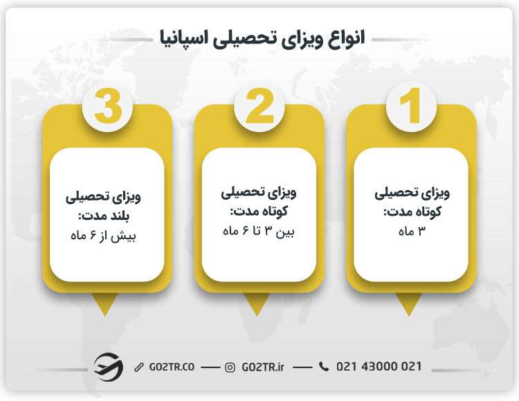 انواع ویزای تحصیلی اسپانیا