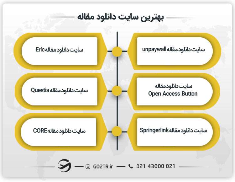 بهترین سایت دانلود مقاله