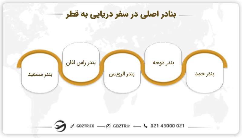 بنادر اصلی در سفر دریایی به قطر