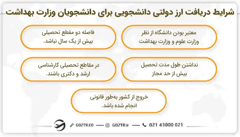 شرایط دریافت ارز دولتی دانشجویی برای دانشجویان وزارت بهداشت