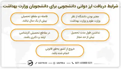 شرایط دریافت ارز دولتی دانشجویی برای دانشجویان وزارت بهداشت
