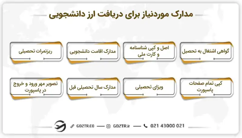 مدارک مورد نیاز برای دریافت ارز دانشجویی