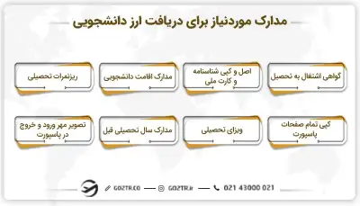 مدارک مورد نیاز برای دریافت ارز دانشجویی