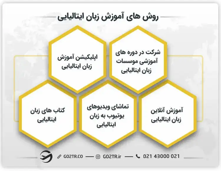 روش های آموزش زبان ایتالیایی