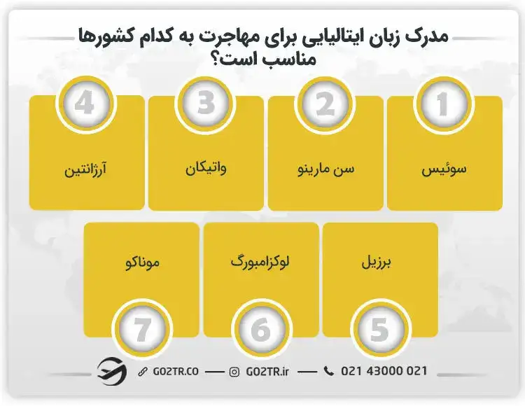 مدرک زبان ایتالیایی برای مهاجرت به کدام کشورها مناسب است؟
