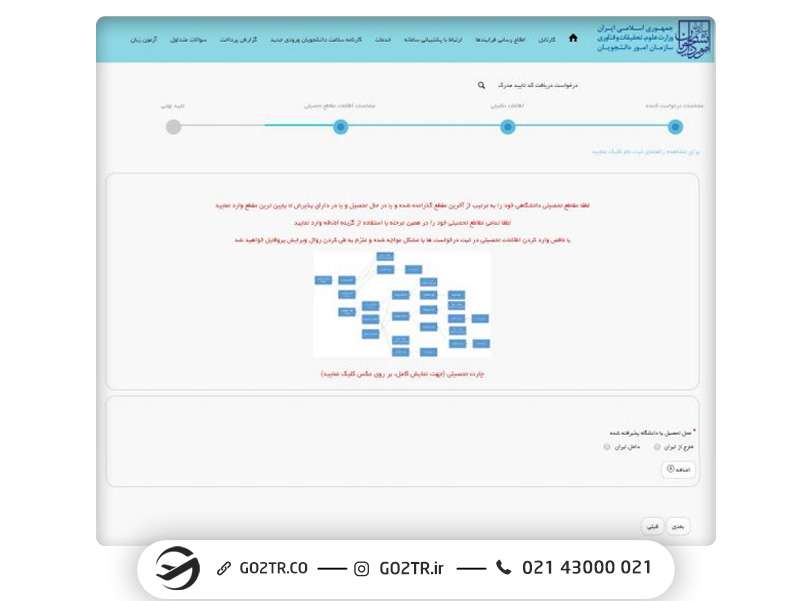 نحوه ثبتنام در آزمون MSRT MCHE