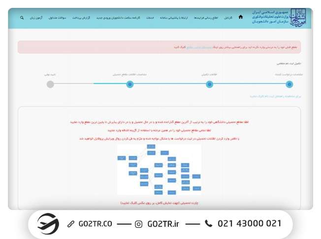 نحوه ثبتنام در آزمون MSRT MCHE