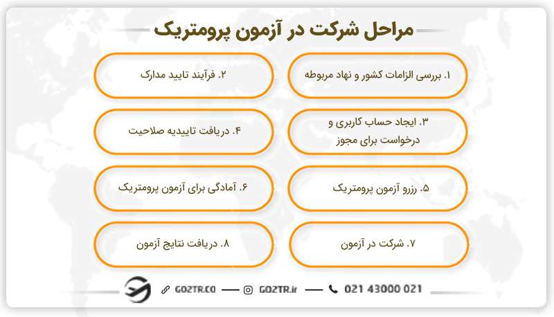 مراحل شرکت در آزمون پرومتریک