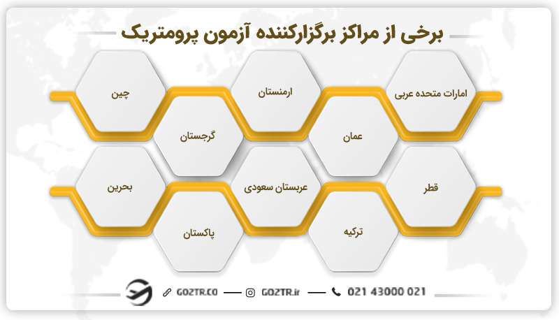 برخی از مراکز برگزارکننده آزمون پرومتریک
