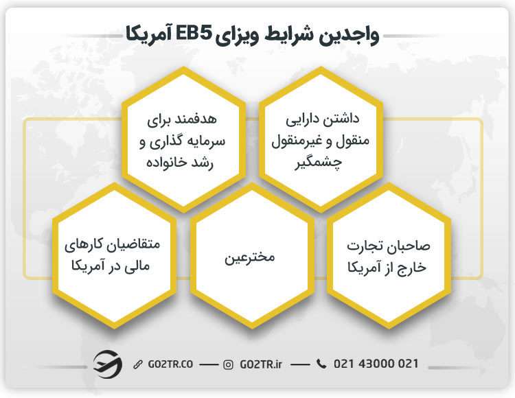 واجدین شرایط ویزای EB5