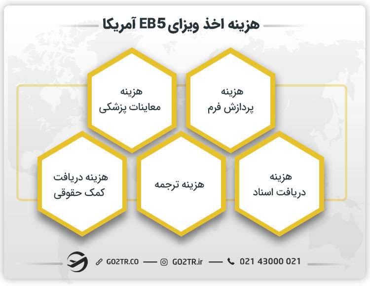 هزینه اخذ ویزای EB5