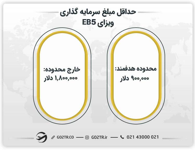 حداقل مبلغ سرمایه گذاری ویزای EB5