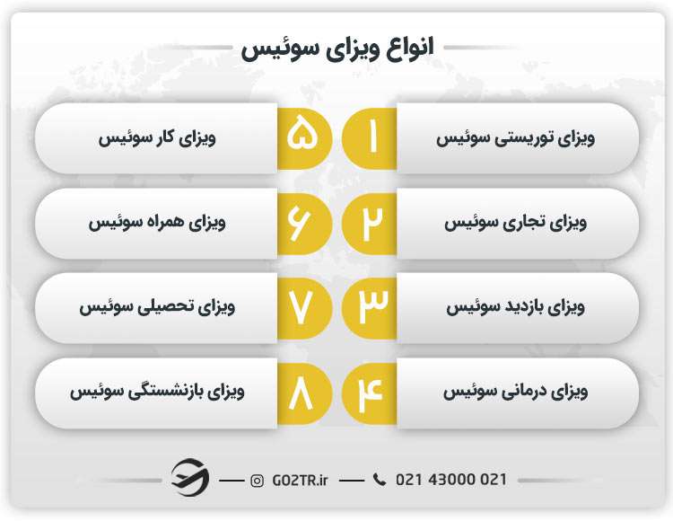 انواع ویزای سوئیس