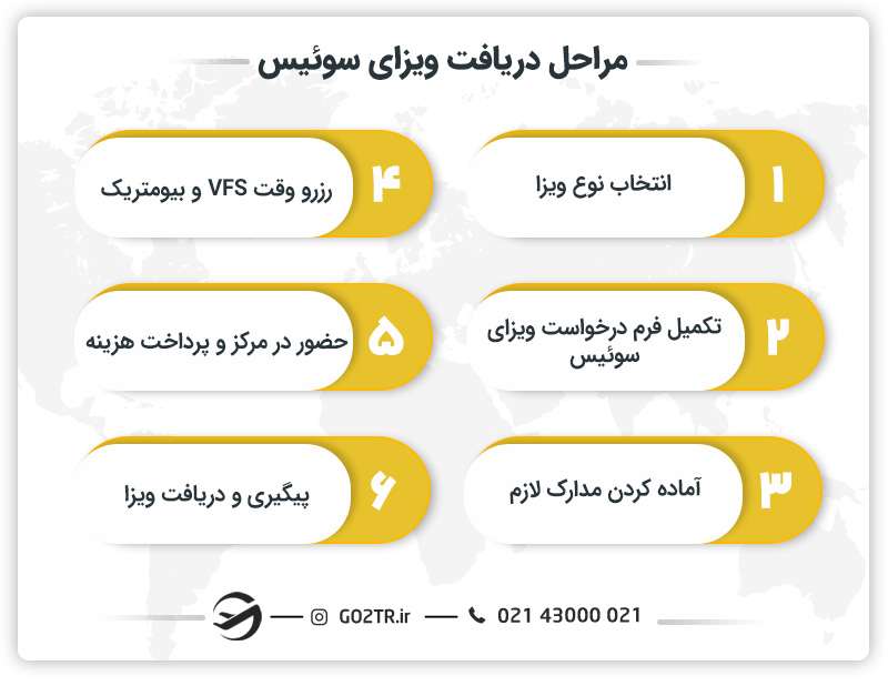 مراحل دریافت ویزای سوئیس