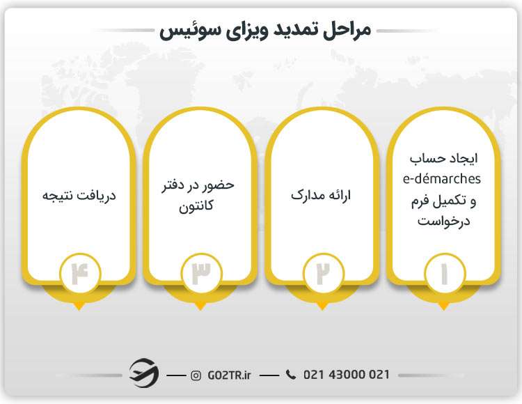 مراحل تمدید ویزای سوئیس