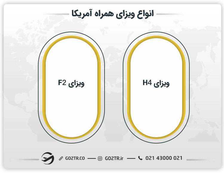 انواع ویزای همراه آمریکا