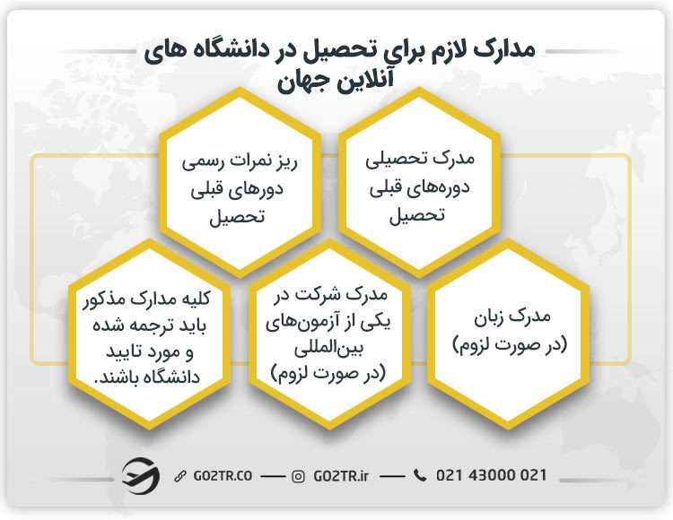 مدارک لازم برای تحصیل در دانشگاه‌ های آنلاین جهان