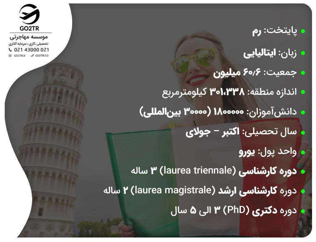 مشخصات کشور ایتالیا
