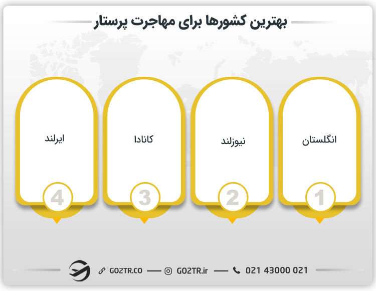 بهترین کشورها برای مهاجرت پرستار
مهاجرت رشته پرستاری