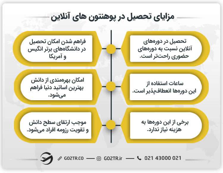 مزایای تحصیل در پوهنتون های آنلاین