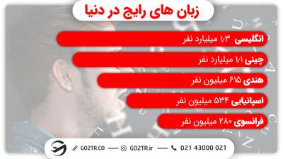 زبان های رایج در دنیا و روش‌ های یادگیری زبان چینی