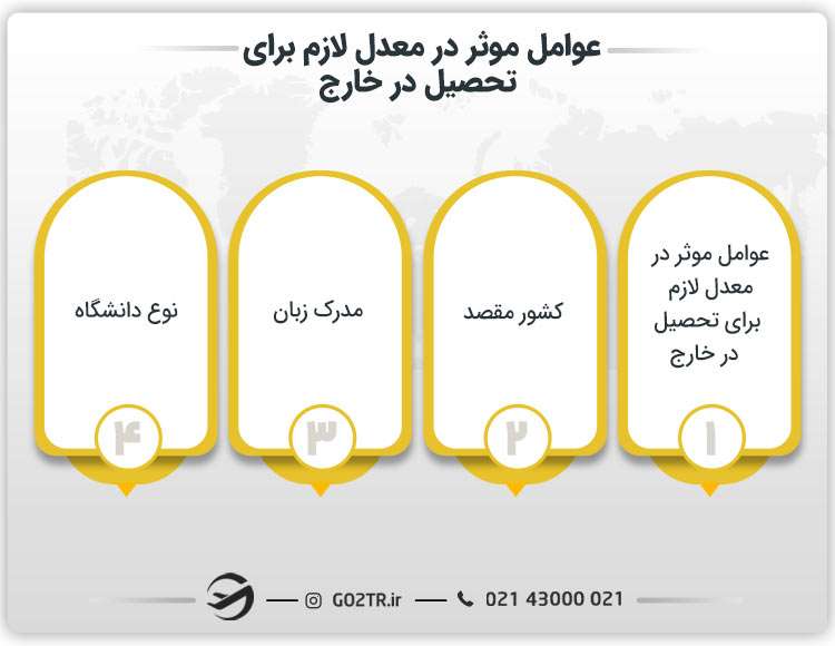 معدل لازم برای تحصیل در خارج