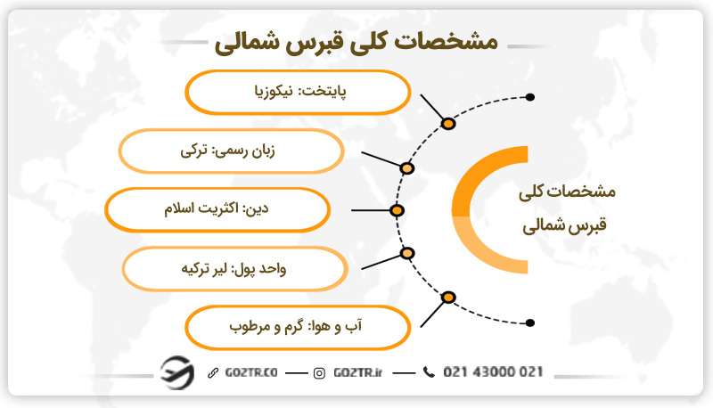 مشخصات کلی قبرس شمالی