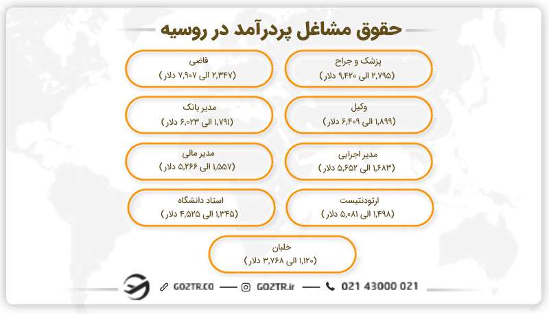 حقوق مشاغل پردرآمد در روسیه