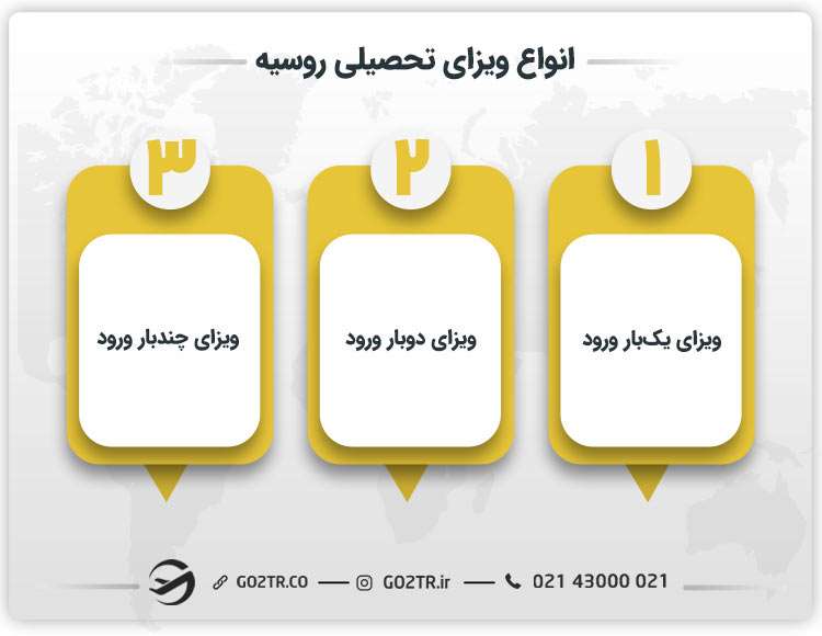 انواع ویزای تحصیلی روسیه