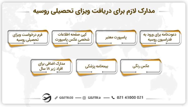 مدارک لازم برای دریافت ویزای تحصیلی روسیه