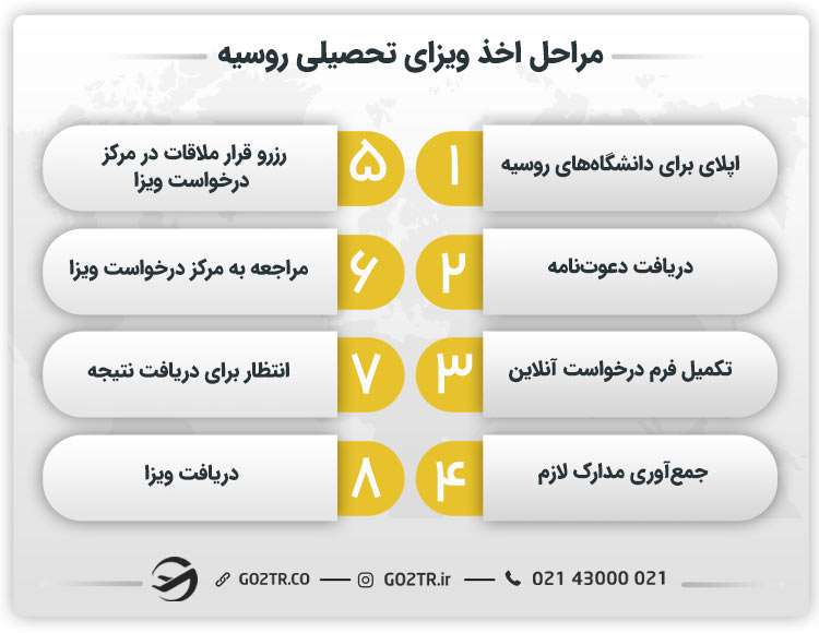 مراحل اخذ ویزای تحصیلی روسیه