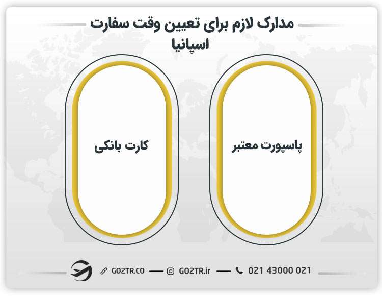 مدارک لازم برای تعیین وقت سفارت اسپانیا