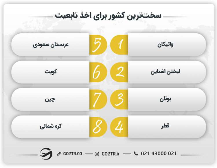 سخت‌ترین کشور برای اخذ تابعیت