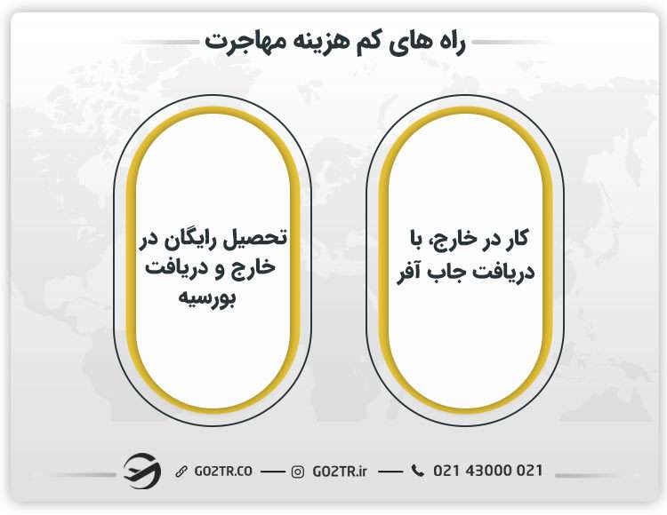 راه های کم هزینه مهاجرت