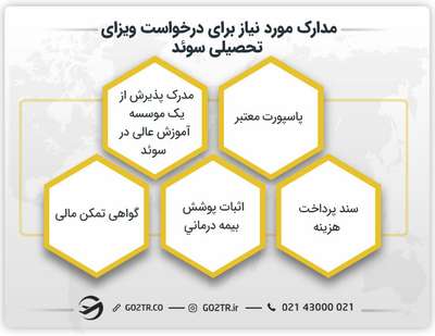 مدارک مورد نیاز برای درخواست ویزای تحصیلی سوئد