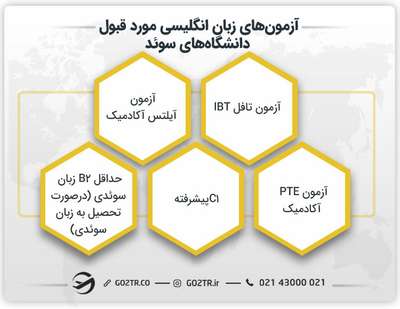 آزمون‌های زبان انگلیسی مورد قبول دانشگاه‌های سوئد