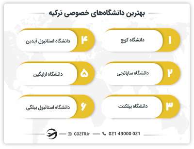 بهترین دانشگاههای خصوصی ترکیه