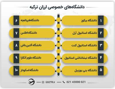 دانشگاههای خصوصی ارزان ترکیه