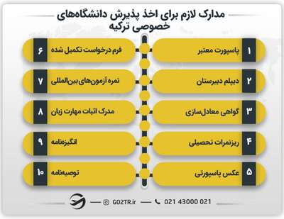 مدارک لازم برای اخذ پذیرش دانشگاههای خصوصی ترکیه