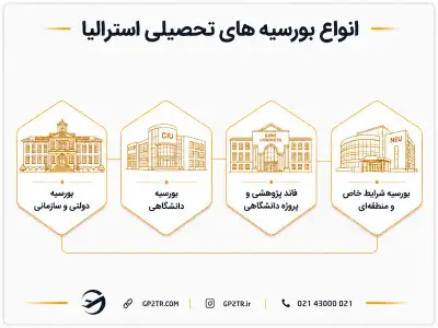 انواع بورسیه های تحصیلی استرالیا