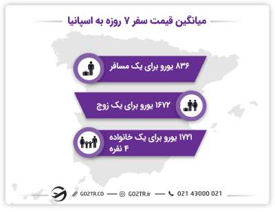 میانگین هزینه سفر به اسپانیا چقدر است؟