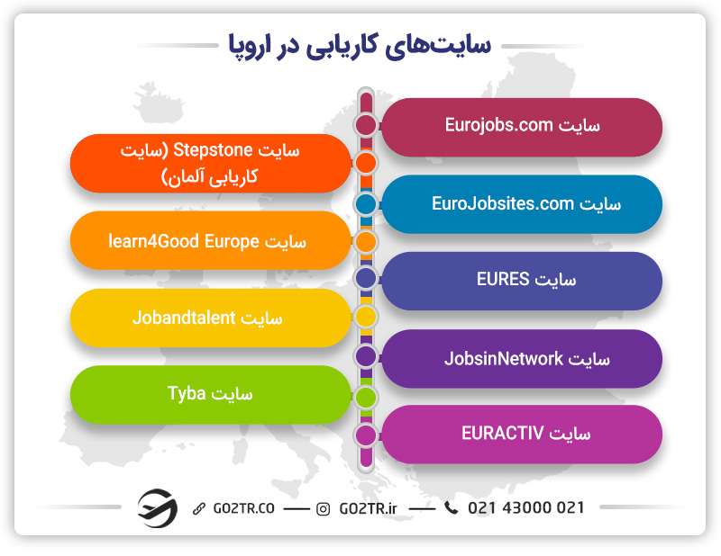 ادامه لیست سایتهای کاریابی اروپا