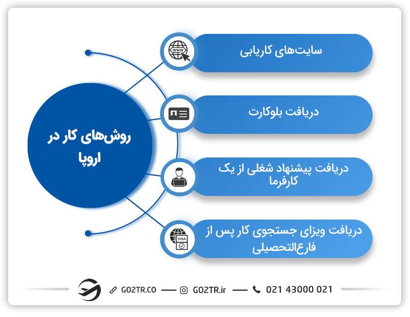 روشهای کار در اروپا