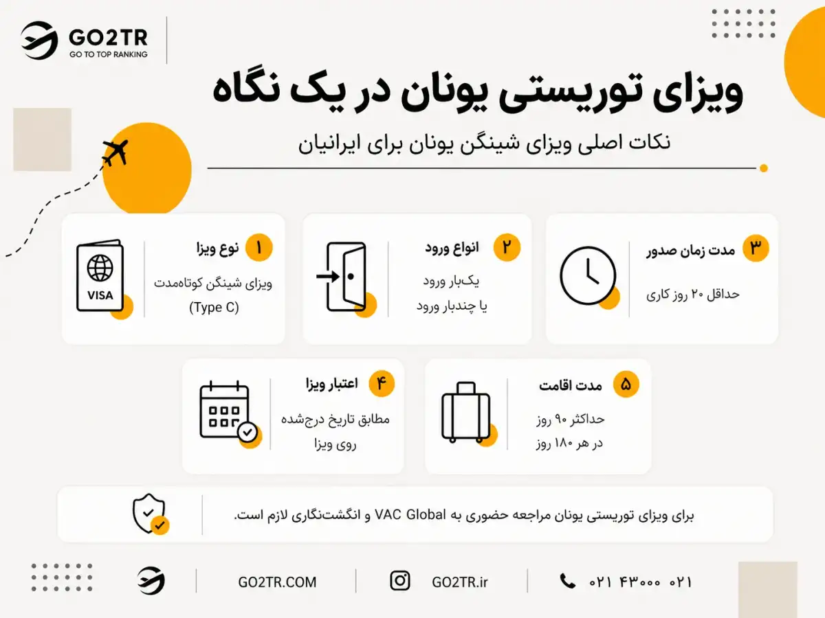 ویزای یونان در یک نگاه