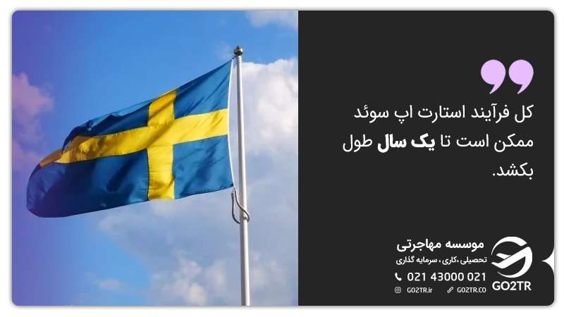 کار آفرینی در سوئد