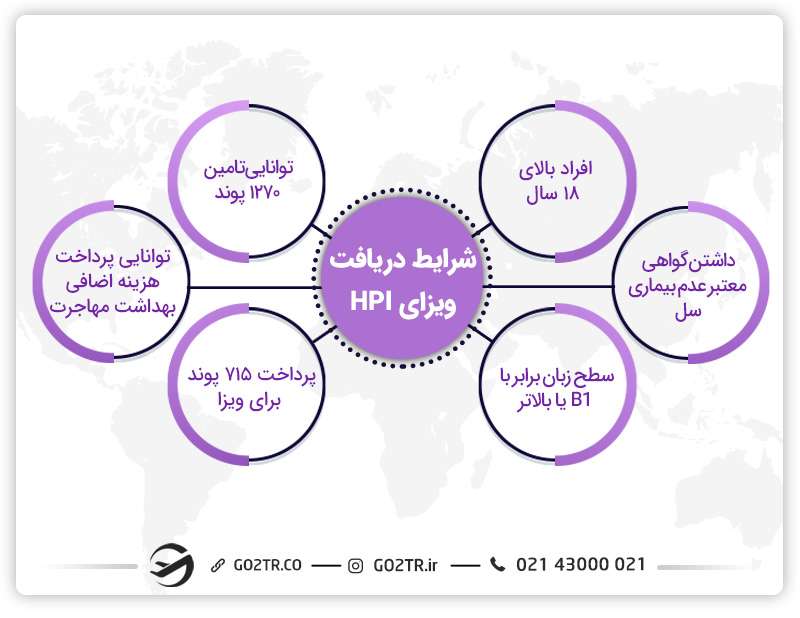 شرایط دریافت ویزای HPI
شرایط دریافت ویزای افراد با پتانسیل بالا